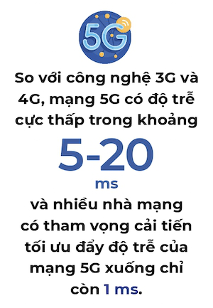 Công nghệ 6G sẽ được ra mắt vào năm 2030 - Ảnh 2.