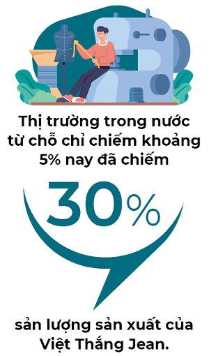 Những ngôi sao xuất khẩu trở về sân nhà - Ảnh 3.