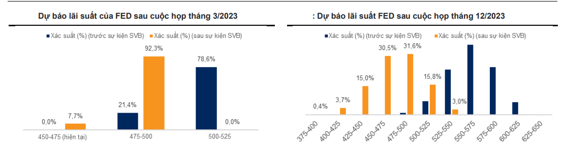 Sau sự kiện Silicon Valley Bank: Cách nào để Fed cứu các ngân hàng? - Ảnh 3.