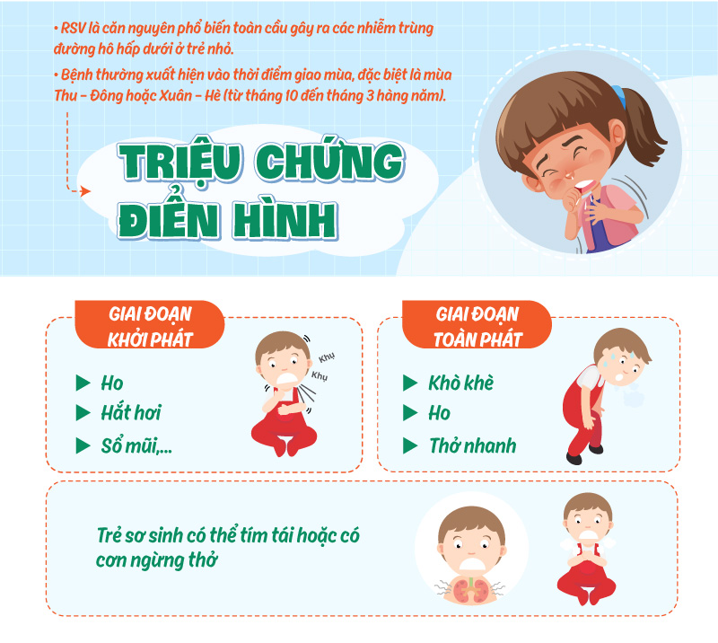 Gia tăng trẻ viêm đường hô hấp do virus trong giai đoạn chuyển mùa - Ảnh 1.