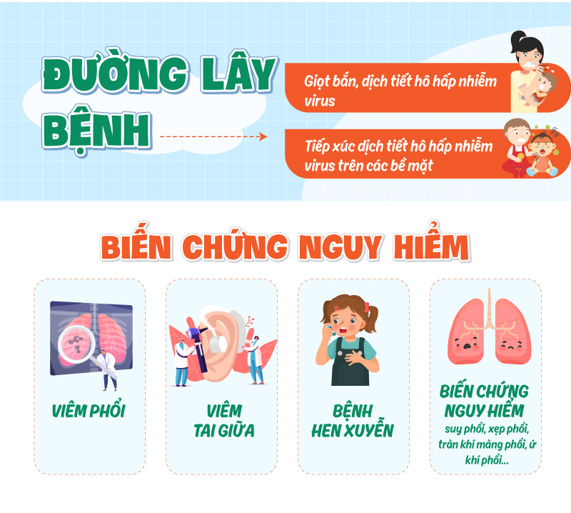 Gia tăng trẻ viêm đường hô hấp do virus trong giai đoạn chuyển mùa - Ảnh 2.