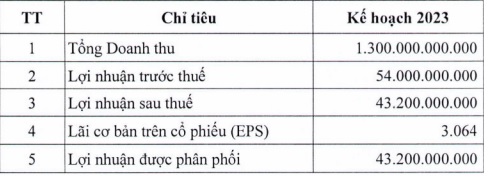 HĐQT Đại lý Hàng hải Việt Nam (VSA) thoái toàn bộ vốn tại MSB - Ảnh 1.