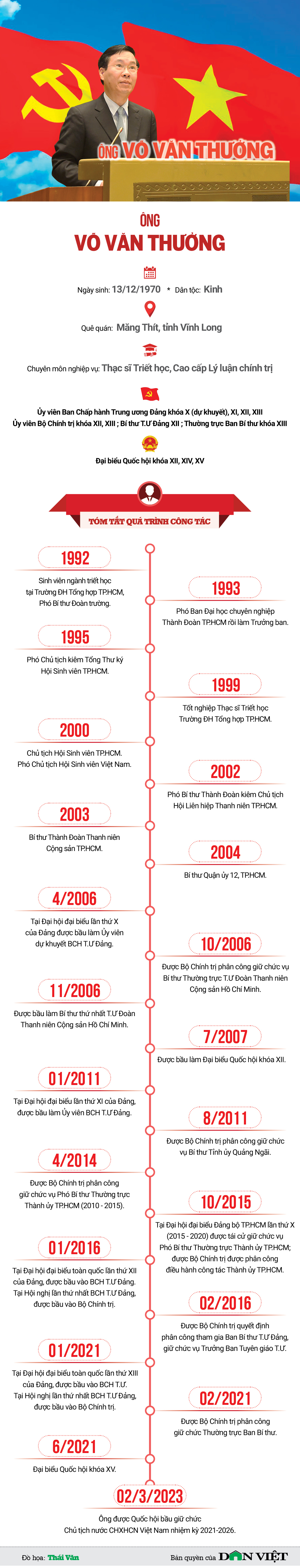 Chân dung Chủ tịch nước trẻ nhất lịch sử Việt Nam Võ Văn Thưởng - Ảnh 1.