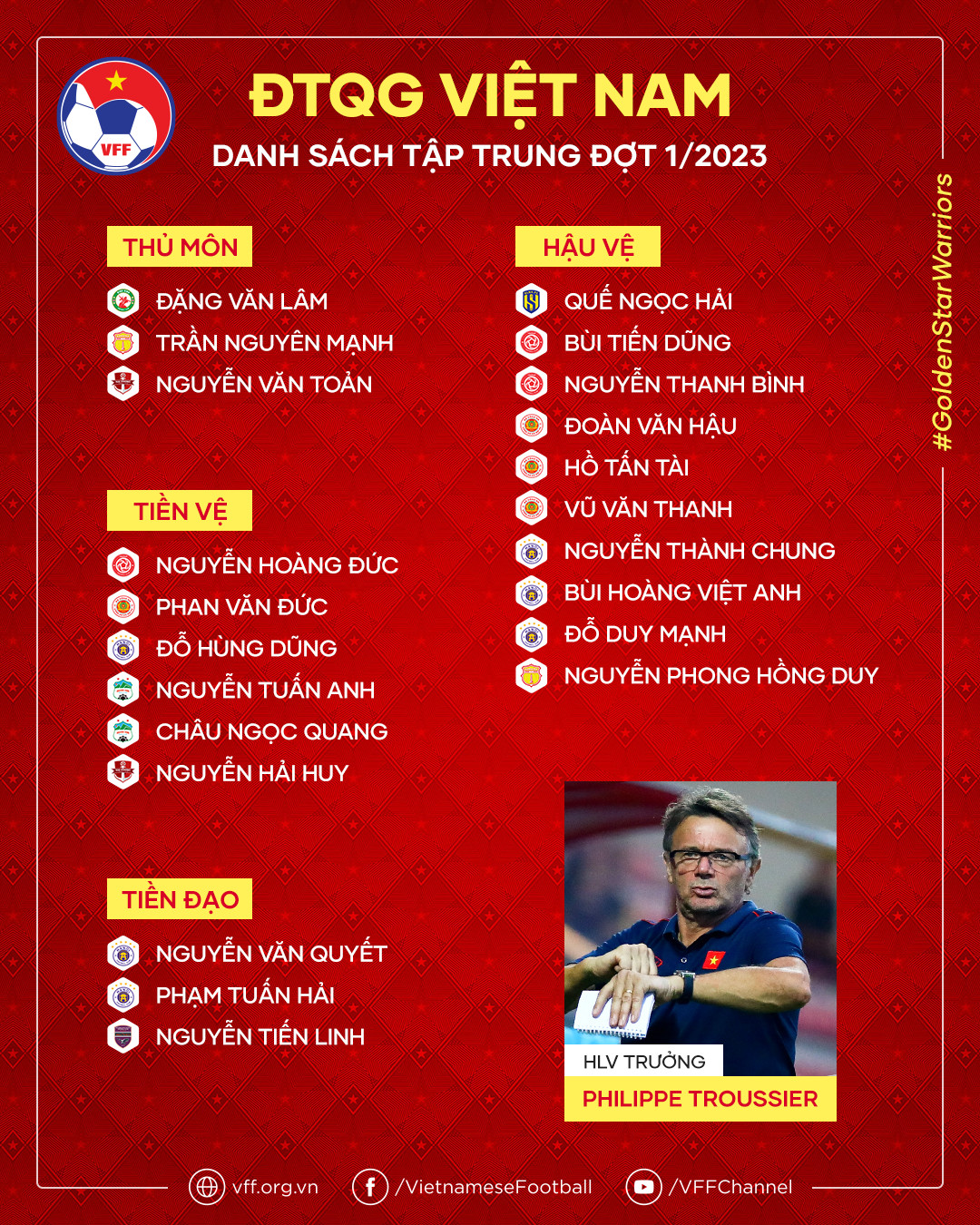 ĐTQG Việt Nam công bố danh sách tập trung không có Văn Toàn, Công Phượng? - Ảnh 1.