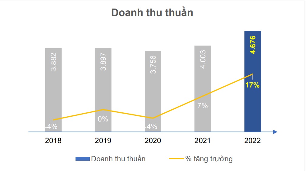 Dược Hậu Giang (DHG) dự trình mục tiêu lãi hơn 1.100 tỷ đồng, cổ tức chia 35% - Ảnh 1.