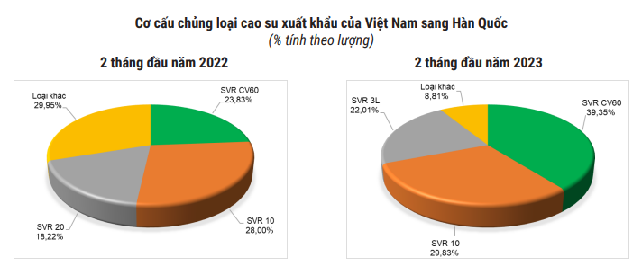 Giá cao su hôm nay 22/3: Giá cao su tăng giảm trái chiều, đi lên mạnh tại Nhật Bản - Ảnh 4.