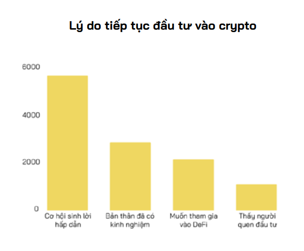 Kỳ vọng thị trường crypto sẽ trở lại - Ảnh 3.