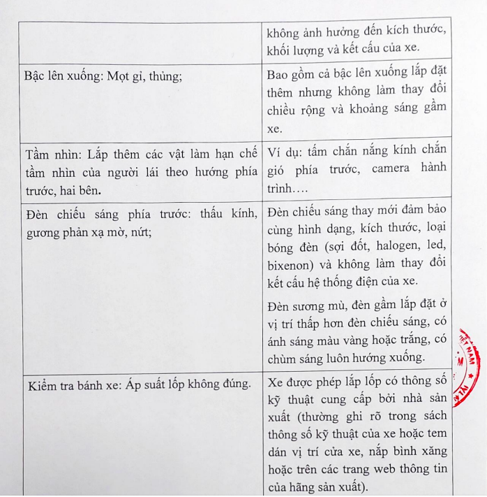 Miễn đăng kiểm lần đầu với ô tô mới, những khiếm khuyết nào vẫn được đăng kiểm - Ảnh 3.