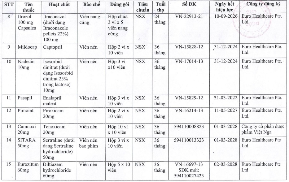 Tạm ngừng nhập khẩu, phân phối, lưu hành 15 loại thuốc tại Việt Nam - Ảnh 2. Tạm ngừng nhập khẩu, phân phối, lưu hành 15 loại thuốc tại Việt Nam - Ảnh 2.