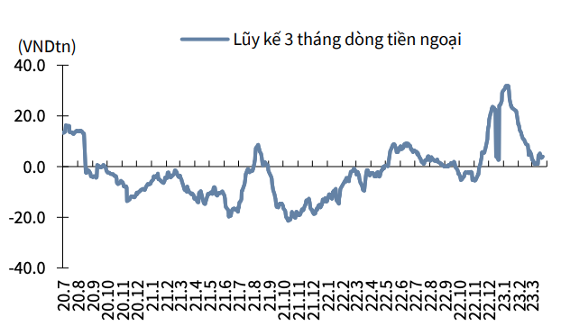 Lăng kính chứng khoán 24/3: Cơ hội mở rộng nhịp hồi phục đã xuất hiện - Ảnh 2.