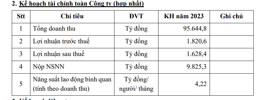 Năm 2023, Lọc hóa dầu Bình Sơn (BSR) sẽ tập trung vận hành Nhà máy lọc dầu Dung Quất, lãi dự kiến 1.628,4 tỷ đồng - Ảnh 1. Năm 2023, Lọc hóa dầu Bình Sơn (BSR) sẽ tập trung vận hành Nhà máy lọc dầu Dung Quất, lãi dự kiến 1.628,4 tỷ đồng - Ảnh 1.