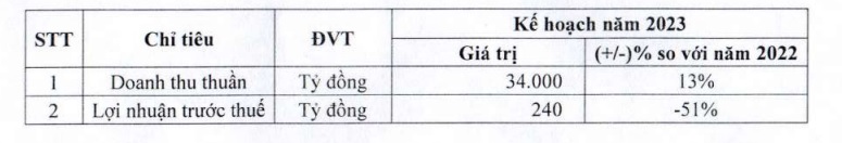 FPT Retail (FRT) dự trình kế hoạch lãi giảm sâu 51%, nâng số cửa hàng thuốc lên 1.500 - Ảnh 1.