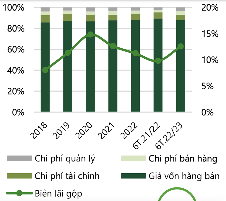 Có bệ đỡ từ thuế, 3 doanh nghiệp đầu ngành mía đường QNS, SLS, SBT sẽ tăng tốc trong năm 2023? - Ảnh 2.