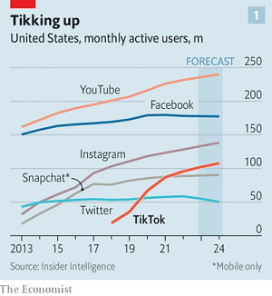 Thời kỳ phá đảo của TikTok sắp đi vào hồi kết? - Ảnh 2.