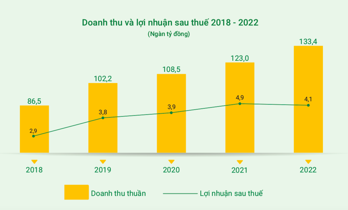 Ông Nguyễn Đức Tài trần tình về việc lần đầu tiên trong lịch sử lợi nhuận TGDĐ sụt giảm nghiêm trọng - Ảnh 2.