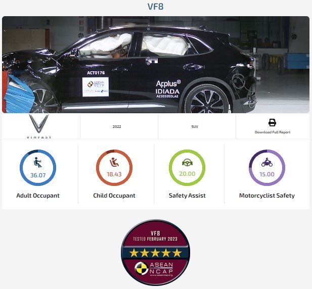 Vì sao xe điện đầm chắc và an toàn hơn xe xăng - Ảnh 1.