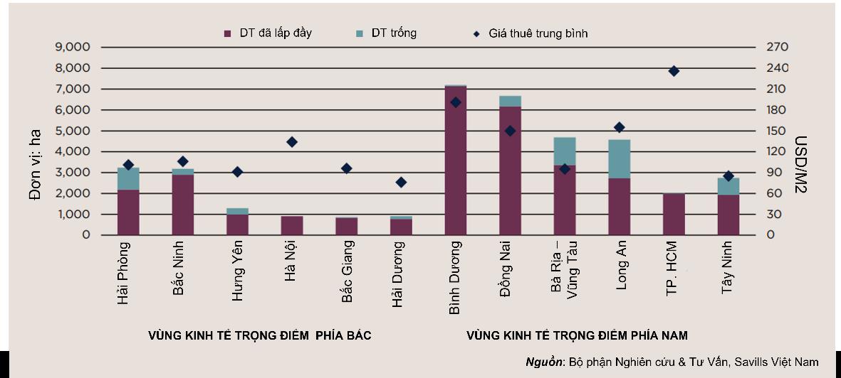 &quot;Đại bàng&quot; đổ bộ, bất động sản công nghiệp Việt Nam liệu đã sẵn sàng? - Ảnh 2.