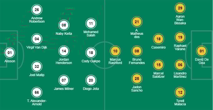 Liverpool vs M.U (23h30 ngày 5/3): Mỗi đội 1 điểm? - Ảnh 3.