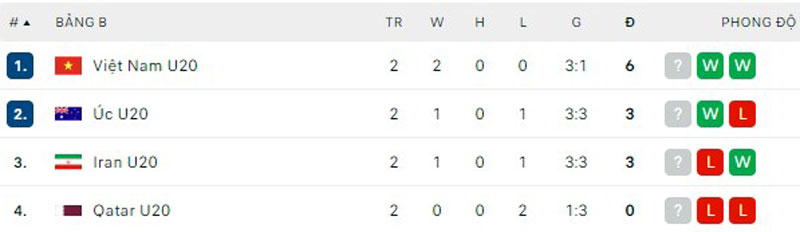 Quốc Việt, Văn Trường toả sáng, U20 Việt Nam đánh bại U20 Qatar - Ảnh 2.