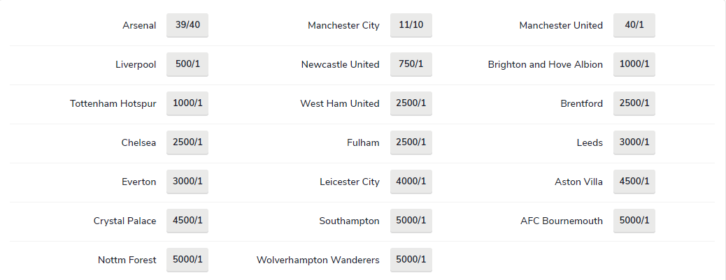 Thua thảm Liverpool, tỷ lệ vô địch Premier League của M.U là bao nhiêu? - Ảnh 2.