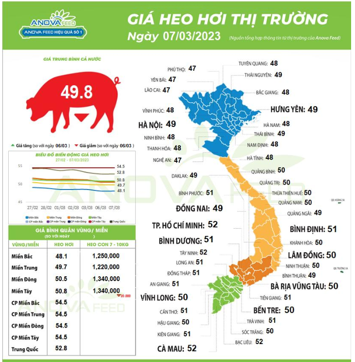 Chưa có hy vọng nào về giá lợn, người nuôi bất an - Ảnh 1.