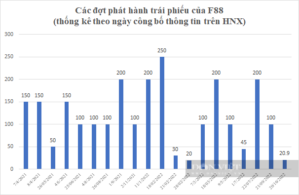 &quot;Soi&quot; nguồn tiền của chuỗi cầm đồ F88 vừa bị cơ quan công an điều tra - Ảnh 2.