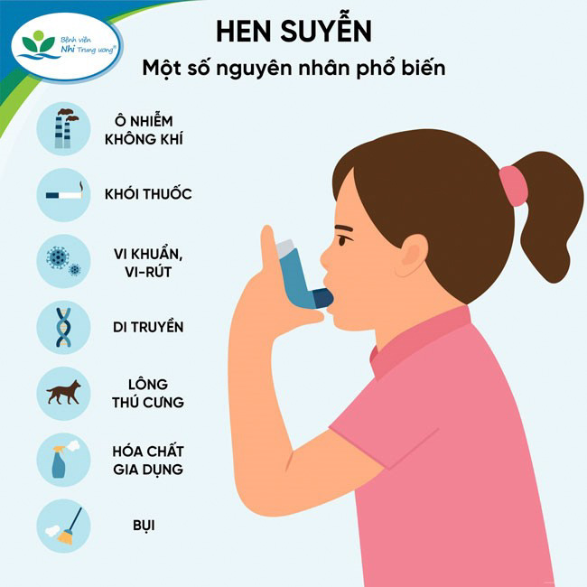 Trời nồm ẩm, gia tăng trẻ nhập viện do hen phế quản nặng - Ảnh 3.