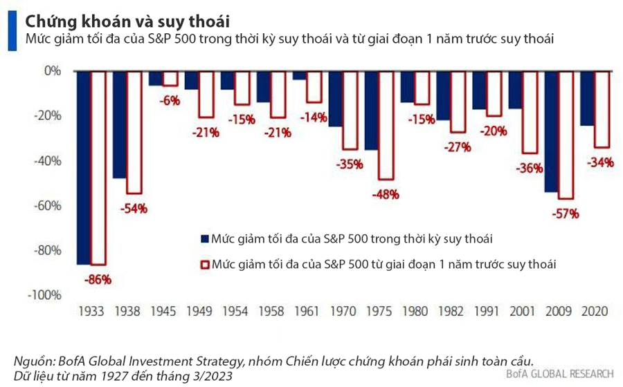 12 biểu đồ cho thấy suy thoái kinh tế toàn cầu có thể đã bắt đầu - Ảnh 13.