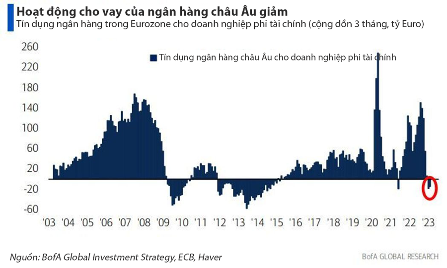 12 biểu đồ cho thấy suy thoái kinh tế toàn cầu có thể đã bắt đầu - Ảnh 10.