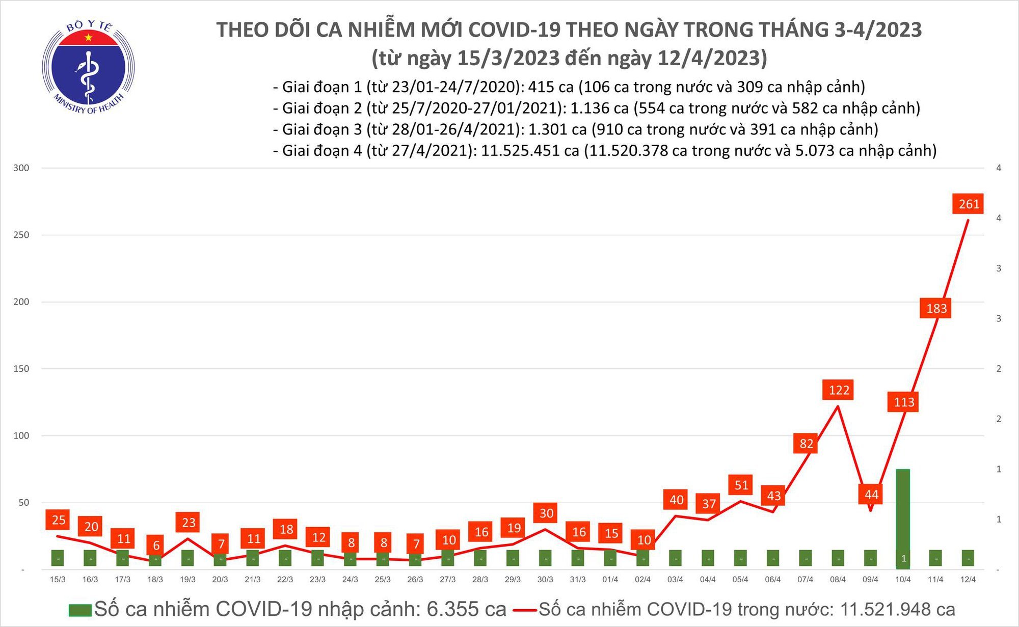 Dịch Covid-19 vẫn nằm trong kiểm soát, &quot;cả nước đều màu xanh&quot; - Ảnh 3.