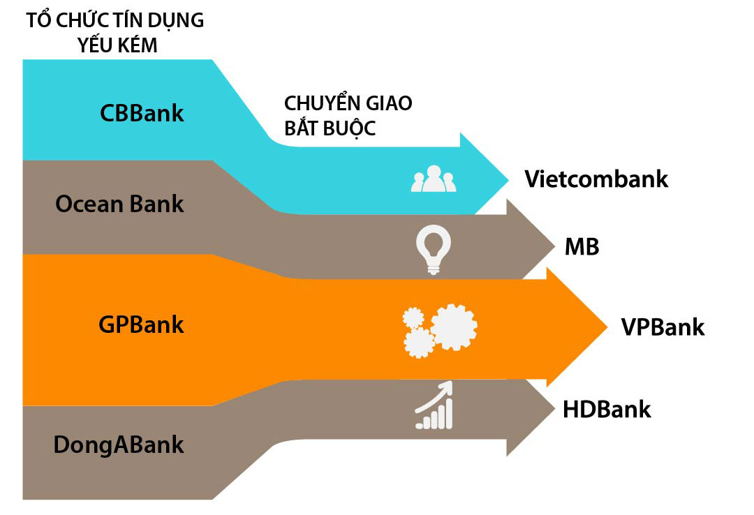 M&A ngân hàng sôi động trở lại - Ảnh 4.