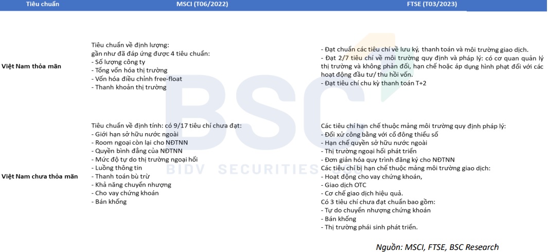 Hàng tỷ USD sẽ chảy vào chứng khoán Việt Nam nếu được nâng hạng thị trường - Ảnh 2. Hàng tỷ USD sẽ chảy vào chứng khoán Việt Nam nếu được nâng hạng thị trường - Ảnh 2.