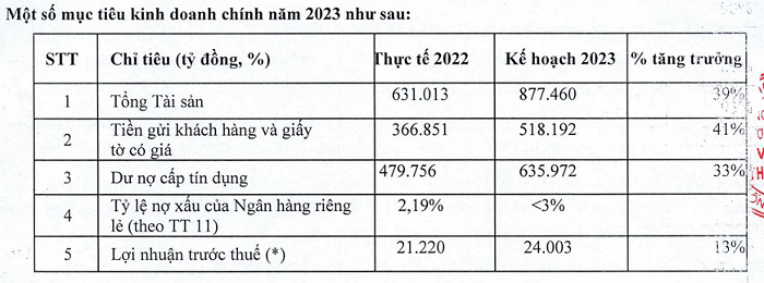 Chủ tịch Ngô Chí Dũng: VPBank &quot;không thua&quot; về phòng thủ nợ xấu, chia cổ tức tiền mặt 5 năm tới - Ảnh 1.