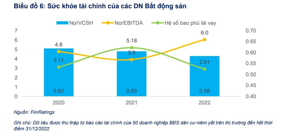 Giá trị trái phiếu chậm trả nợ lên hơn hơn 113 nghìn tỷ đồng, ngành BĐS đã có dấu hiệu khởi sắc trở lại? - Ảnh 4. Giá trị trái phiếu chậm trả nợ lên hơn hơn 113 nghìn tỷ đồng, ngành BĐS đã có dấu hiệu khởi sắc trở lại? - Ảnh 4.
