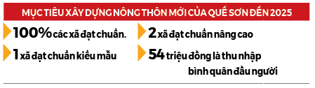 Xây dựng nông thôn mới ở Quảng Nam: Quế Sơn đột phá từ hạ tầng đồng bộ - Ảnh 2. Xây dựng nông thôn mới ở Quảng Nam: Quế Sơn đột phá từ hạ tầng đồng bộ - Ảnh 2.