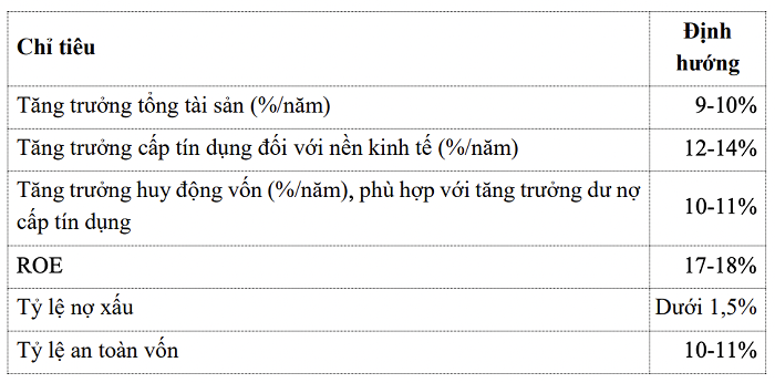 ĐHĐCĐ Vietcombank: Trình kế hoạch lợi nhuận 43.000 tỷ đồng, lộ diện người dự kiến thay thế ông Trương Gia Bình - Ảnh 3. ĐHĐCĐ Vietcombank: Trình kế hoạch lợi nhuận 43.000 tỷ đồng, lộ diện người dự kiến thay thế ông Trương Gia Bình - Ảnh 3.
