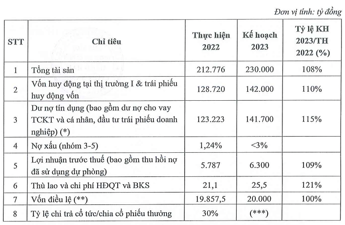 MSB: Cổ đông hỏi &quot;xoáy&quot;, không thông qua kế hoạch sáp nhập ngân hàng - Ảnh 2.