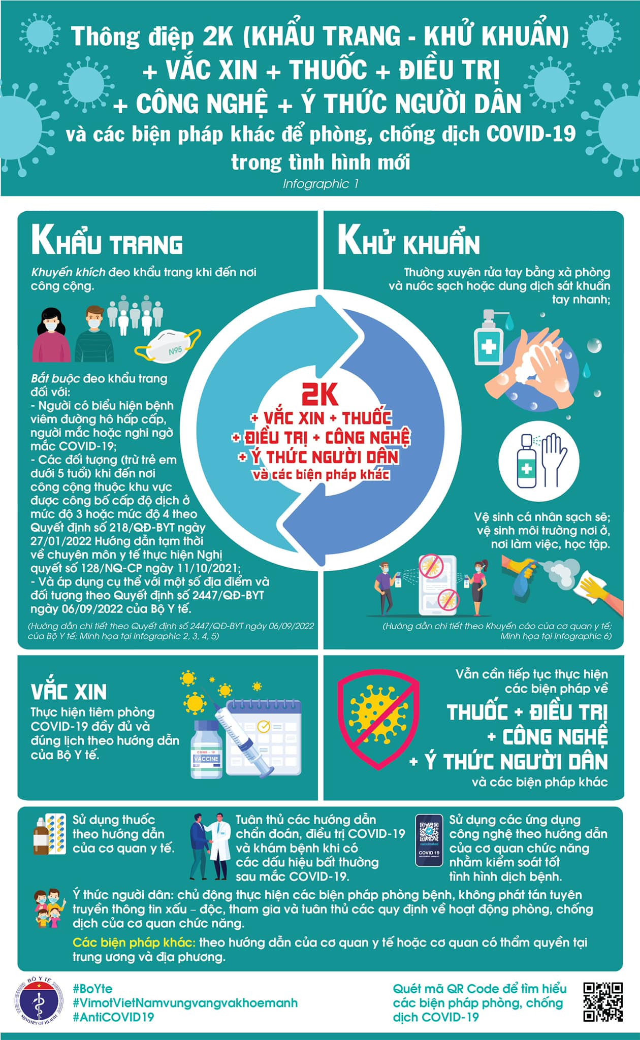Bộ Y tế khuyến cáo phòng chống dịch Covid-19 trong kỳ nghỉ lễ 30/4, 1/5 - Ảnh 4.