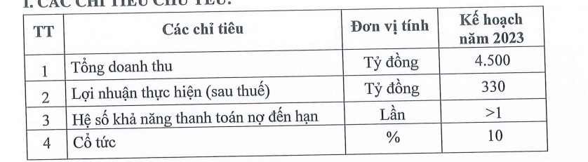 Cienco4 (C4G): Đẩy mạnh hợp tác với Cty Nhật Bản, mở rộng thị trường sang lĩnh vực kinh doanh thiết bị nội thất - Ảnh 1.