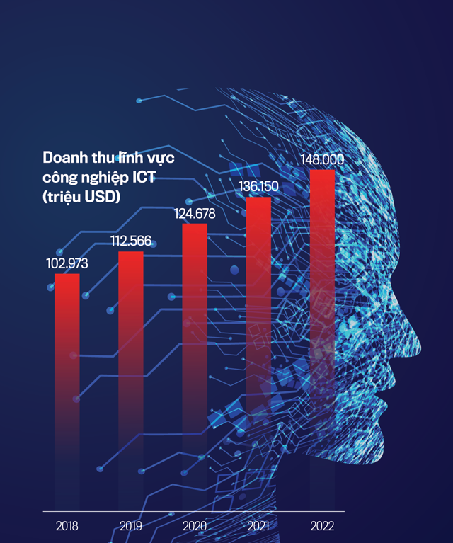 Doanh nghiệp điện tử Việt đang ở cuối 'đồ thị nụ cười' - Ảnh 2.