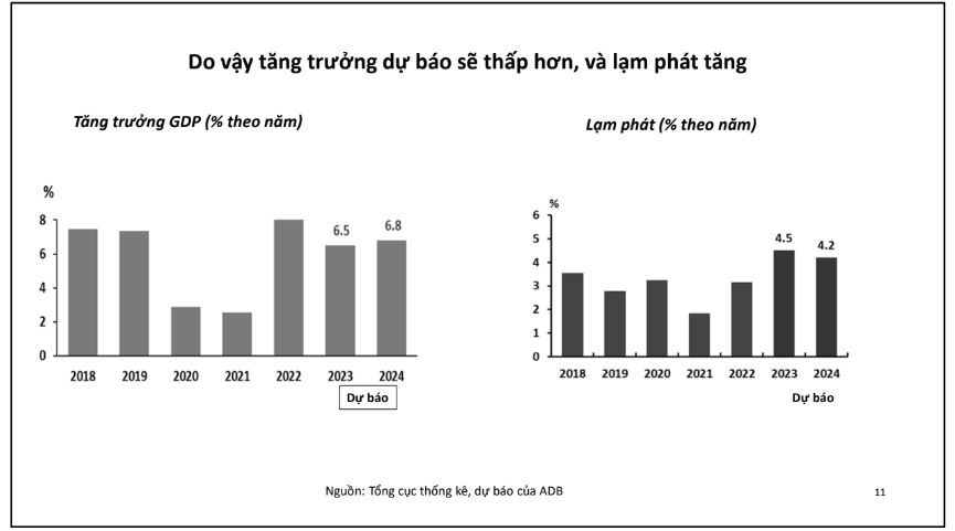 Trung Quốc mở cửa, Giám đốc Quốc gia ADB dự báo kinh tế Việt Nam tăng trưởng 6,5% - Ảnh 3. Trung Quốc mở cửa, Giám đốc Quốc gia ADB dự báo kinh tế Việt Nam tăng trưởng 6,5% - Ảnh 3.