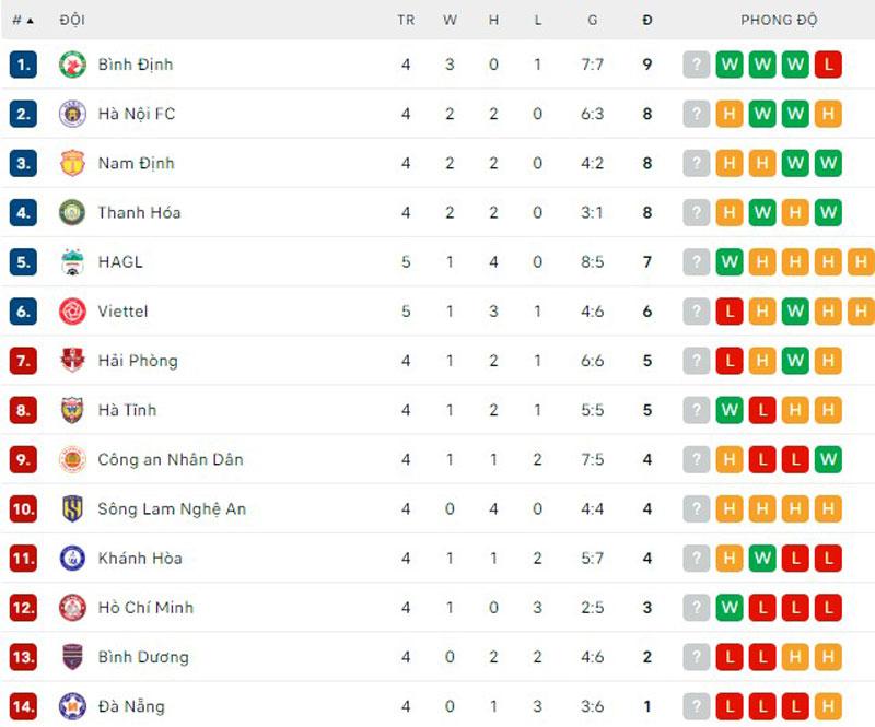 HAGL đại thắng 4-1 trước Viettel ngay trên sân khách - Ảnh 2.
