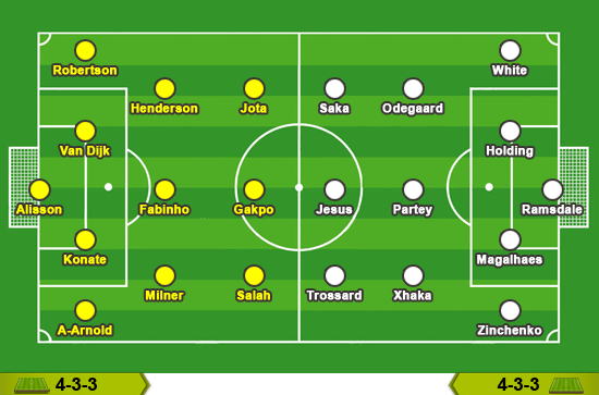 Link xem trực tiếp Liverpool vs Arsenal - Ảnh 2.