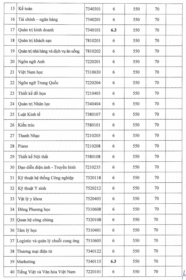 Những trường đầu tiên công bố điểm chuẩn đánh giá năng lực 2023 - Ảnh 5.
