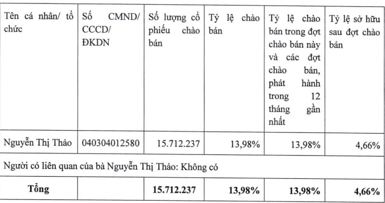 Hé lộ chân dung nữ sinh 19 tuổi chi 157 tỷ đồng mua cổ phiếu Cienco4 - Ảnh 1.