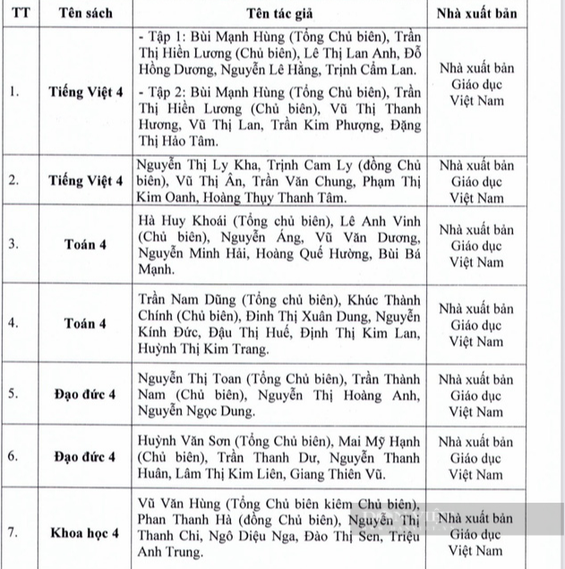 Trường học xử lý thế nào nếu SGK không có trong danh mục được công bố? - Ảnh 1.