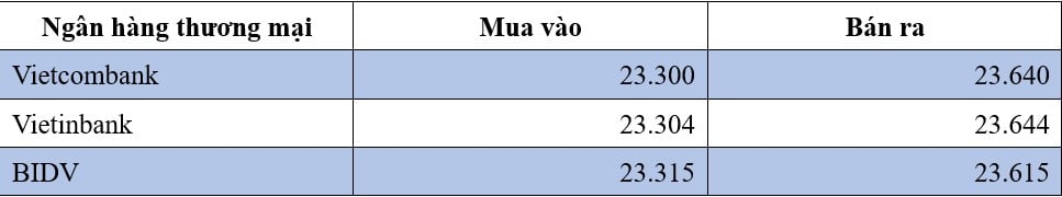 Tỷ giá USD hôm nay 14/5: Đồng USD lập đỉnh kể từ tháng 2 - Ảnh 2.