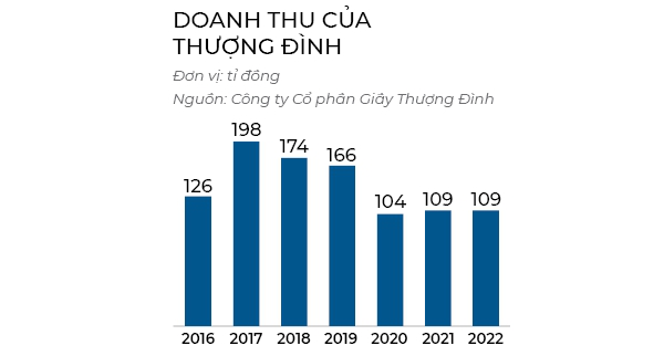 Vận may của giày Thượng Đình - Ảnh 3.