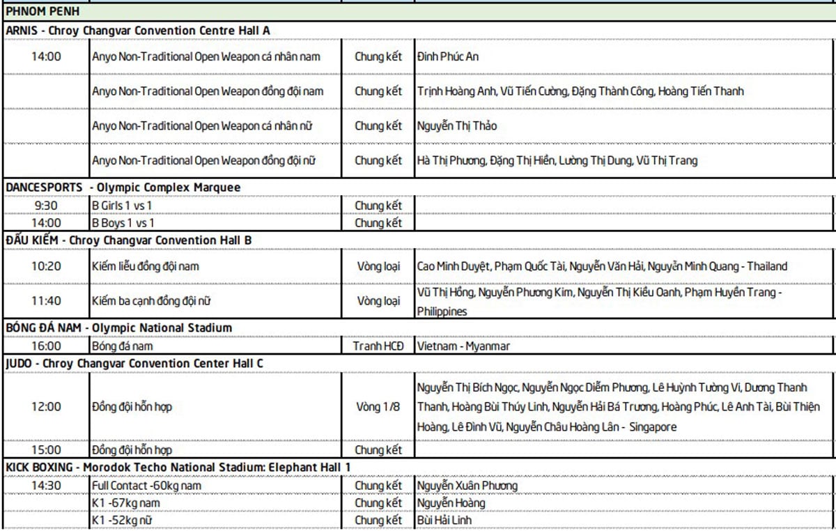 Lịch thi đấu SEA Games 32 ngày 16/5 của đoàn Thể thao Việt Nam - Ảnh 2.