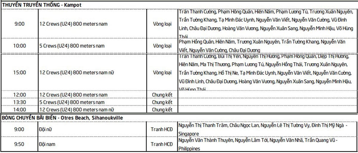 Lịch thi đấu SEA Games 32 ngày 16/5 của đoàn Thể thao Việt Nam - Ảnh 4.